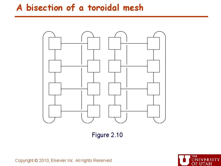 A bisection of a toroidal mesh Figure 2. 10 Copyright © 2010, Elsevier Inc.