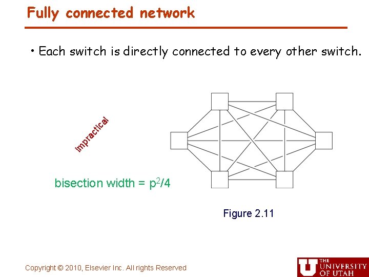 Fully connected network im pr ac tic a l • Each switch is directly