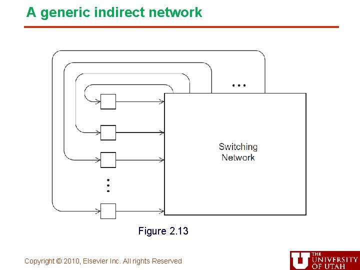 A generic indirect network Figure 2. 13 Copyright © 2010, Elsevier Inc. All rights