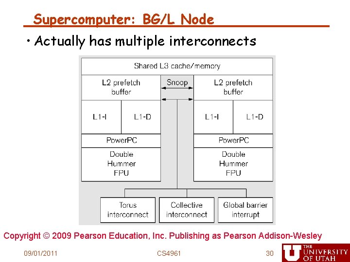 Supercomputer: BG/L Node • Actually has multiple interconnects Copyright © 2009 Pearson Education, Inc.