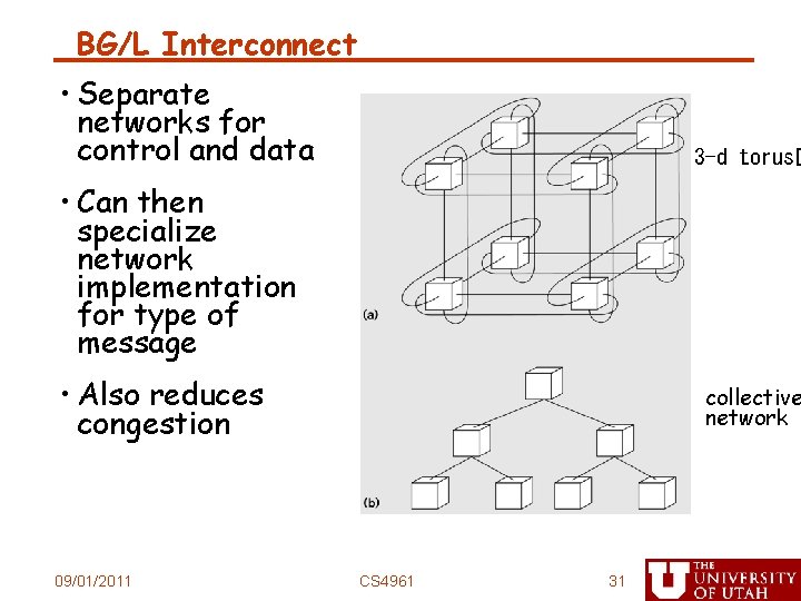 BG/L Interconnect • Separate networks for control and data • 3 -d torus� •