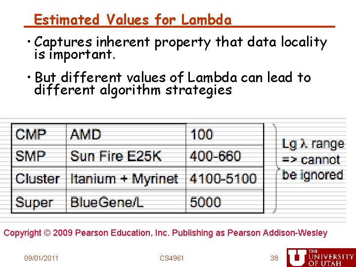 Estimated Values for Lambda • Captures inherent property that data locality is important. •