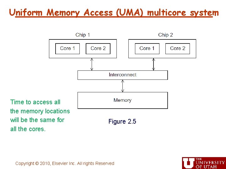 Uniform Memory Access (UMA) multicore system Time to access all the memory locations will