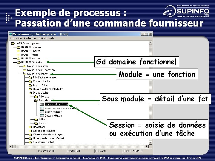 Exemple de processus : Passation d’une commande fournisseur Gd domaine fonctionnel Module = une
