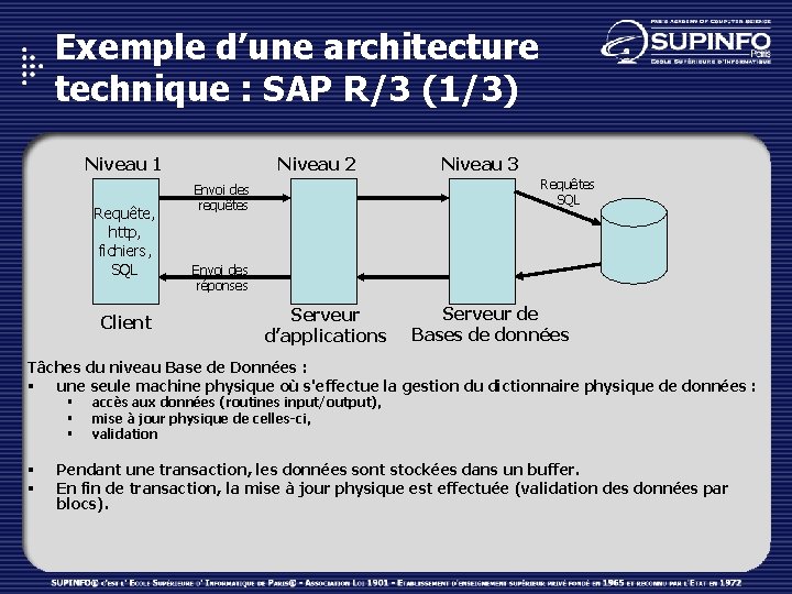 Exemple d’une architecture technique : SAP R/3 (1/3) Niveau 1 Requête, http, fichiers, SQL