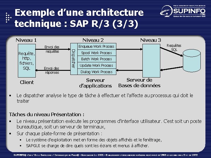 Exemple d’une architecture technique : SAP R/3 (3/3) Niveau 1 Client § Envoi des