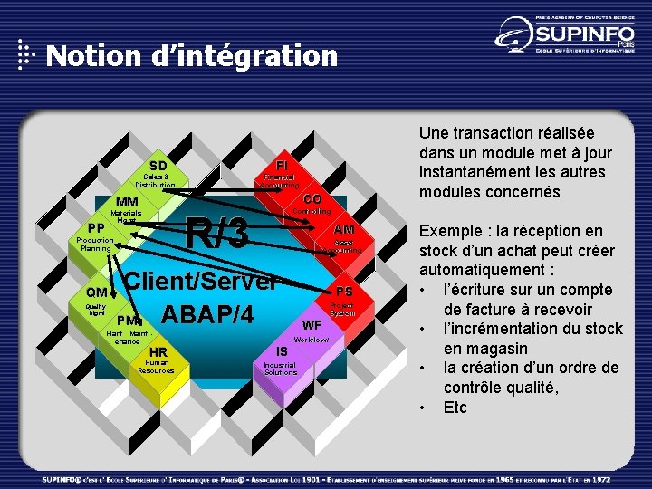 Notion d’intégration FI SD Sales & Distribution Quality Mgmt Controlling R/3 Production Planning QM