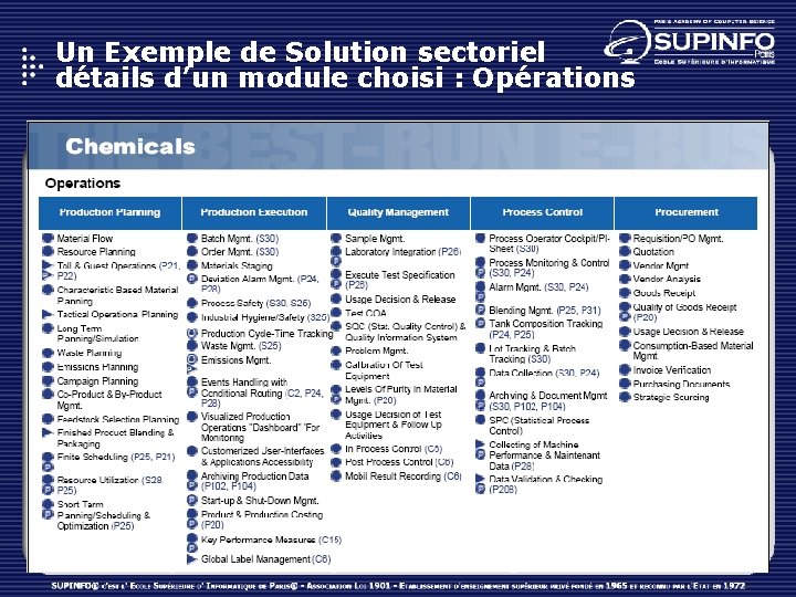Un Exemple de Solution sectoriel détails d’un module choisi : Opérations 