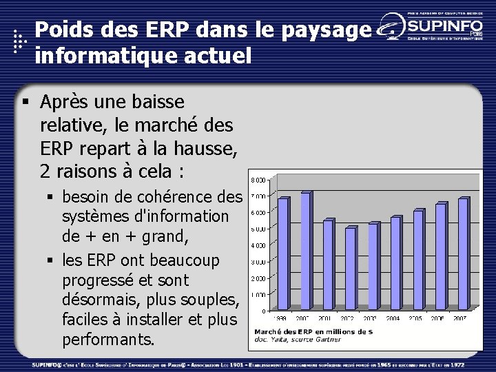 Poids des ERP dans le paysage informatique actuel § Après une baisse relative, le