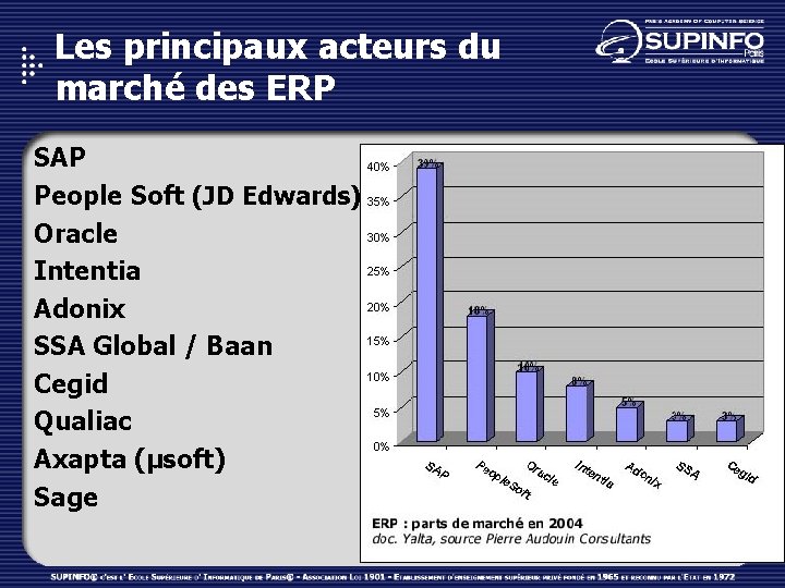 Les principaux acteurs du marché des ERP SAP People Soft (JD Edwards) Oracle Intentia