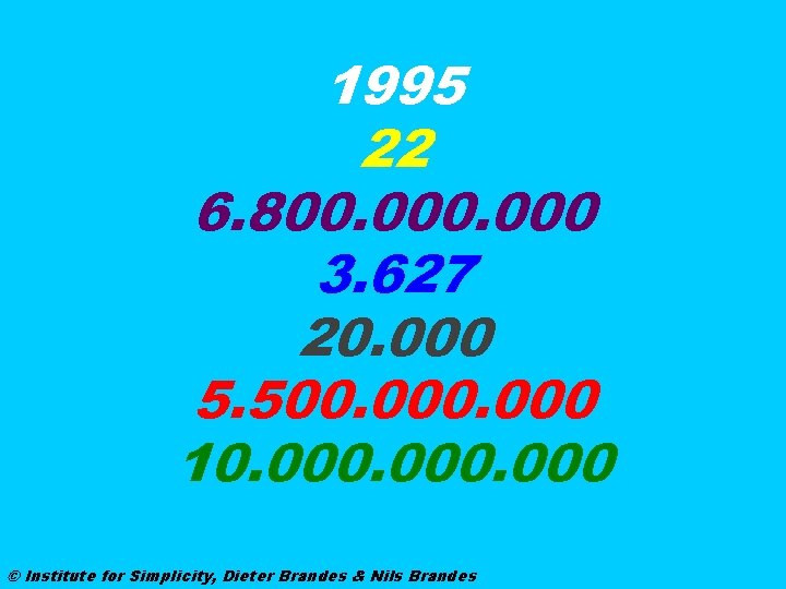 1995 22 6. 800. 000 3. 627 20. 000 5. 500. 000 10. 000