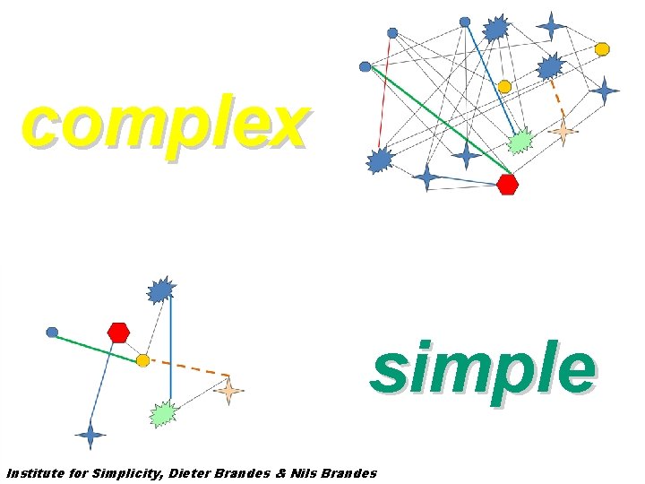 complex simple Institute for Simplicity, Dieter Brandes & Nils Brandes 71 