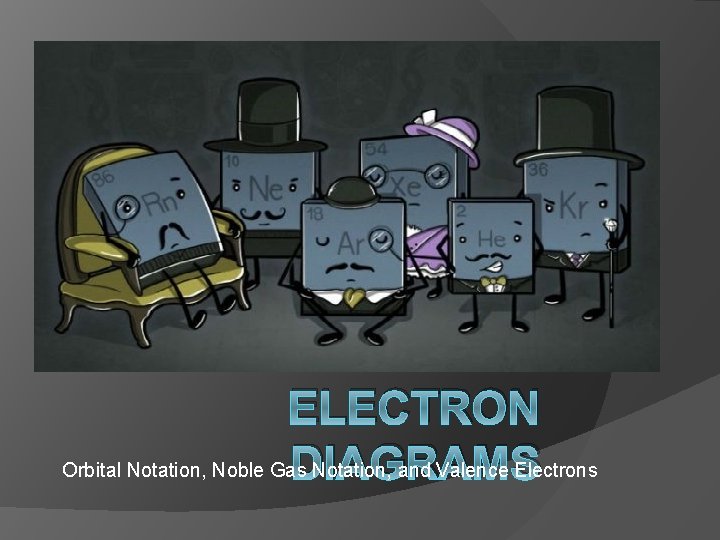 ELECTRON Orbital Notation, Noble Gas Notation, and Valence Electrons DIAGRAMS 