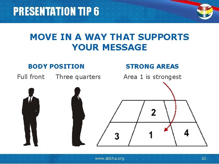 PRESENTATION TIP 6 MOVE IN A WAY THAT SUPPORTS YOUR MESSAGE BODY POSITION Full