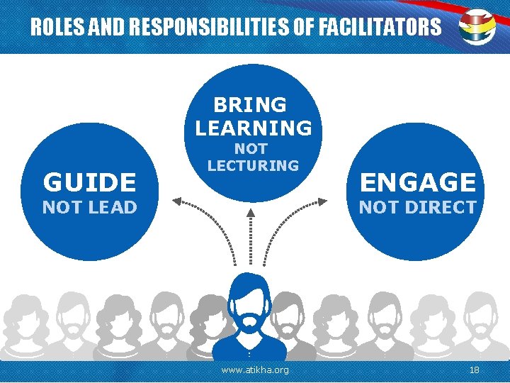 ROLES AND RESPONSIBILITIES OF FACILITATORS BRING LEARNING GUIDE NOT LECTURING NOT LEAD ENGAGE NOT