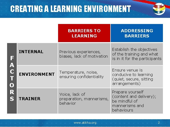 CREATING A LEARNING ENVIRONMENT F A C T O R S BARRIERS TO LEARNING