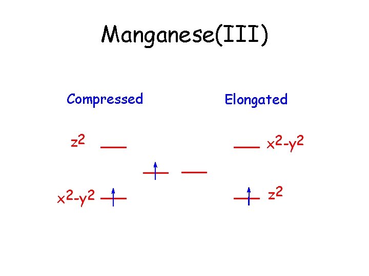 Manganese(III) Compressed z 2 x 2 -y 2 Elongated x 2 -y 2 z