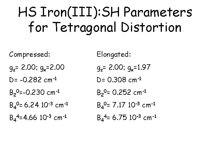 HS Iron(III): SH Parameters for Tetragonal Distortion Compressed: Elongated: gz= 2. 00; gx=2. 00