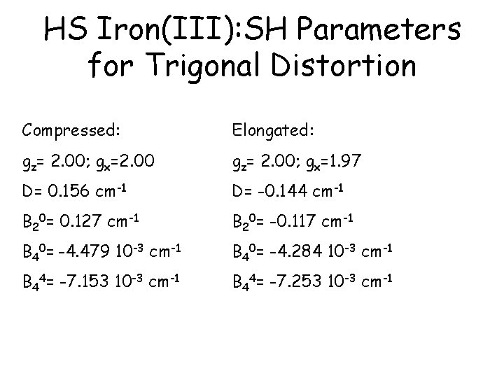 HS Iron(III): SH Parameters for Trigonal Distortion Compressed: Elongated: gz= 2. 00; gx=2. 00