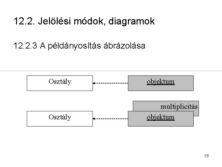 12. 2. Jelölési módok, diagramok 12. 2. 3 A példányosítás ábrázolása Osztály objektum Osztály