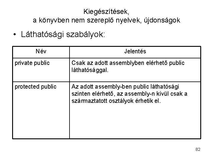 Kiegészítések, a könyvben nem szereplő nyelvek, újdonságok • Láthatósági szabályok: Név Jelentés private public