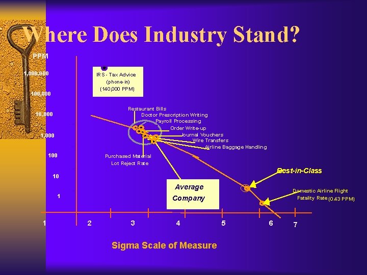 Where Does Industry Stand? PPM 1, 000 IRS - Tax Advice (phone-in) (140, 000