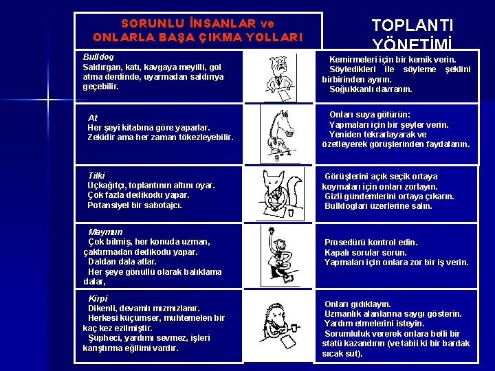 SORUNLU İNSANLAR ve ONLARLA BAŞA ÇIKMA YOLLARI Bulldog Saldırgan, katı, kavgaya meyilli, gol atma