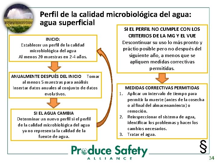 Perfil de la calidad microbiológica del agua: agua superficial INICIO: Establecer un perfil de