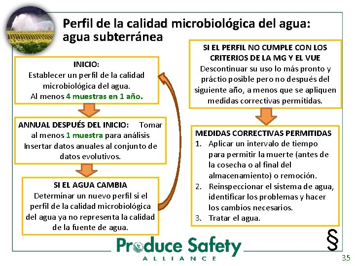 Perfil de la calidad microbiológica del agua: agua subterránea INICIO: Establecer un perfil de