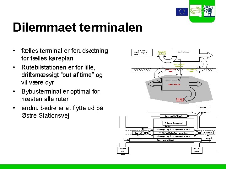 Dilemmaet terminalen • fælles terminal er forudsætning for fælles køreplan • Rutebilstationen er for