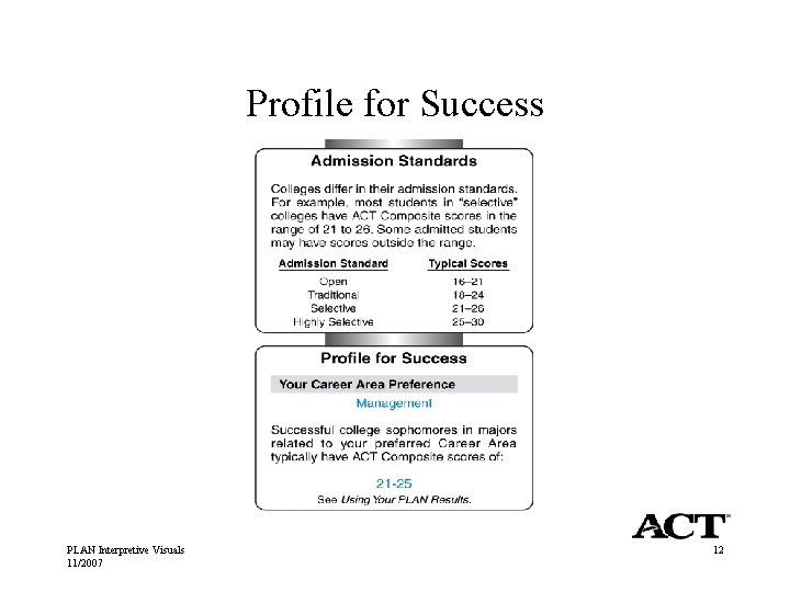 Profile for Success PLAN Interpretive Visuals 11/2007 12 