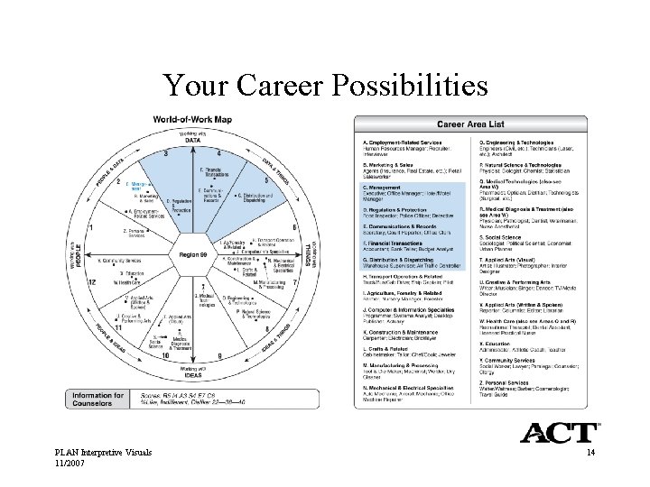 Your Career Possibilities PLAN Interpretive Visuals 11/2007 14 