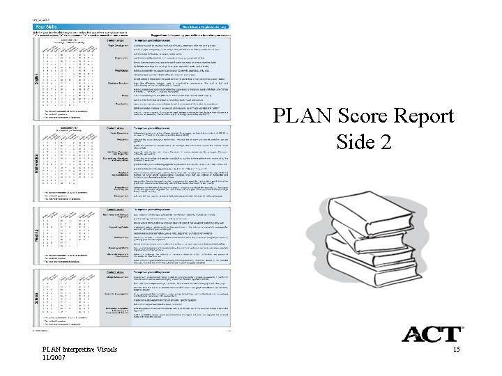 PLAN Score Report Side 2 PLAN Interpretive Visuals 11/2007 15 