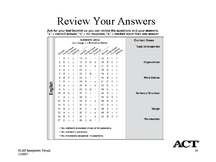 Review Your Answers PLAN Interpretive Visuals 11/2007 16 