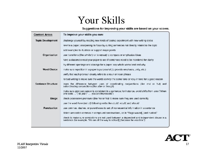 Your Skills PLAN Interpretive Visuals 11/2007 17 