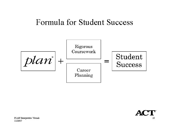 Formula for Student Success PLAN Interpretive Visuals 11/2007 23 