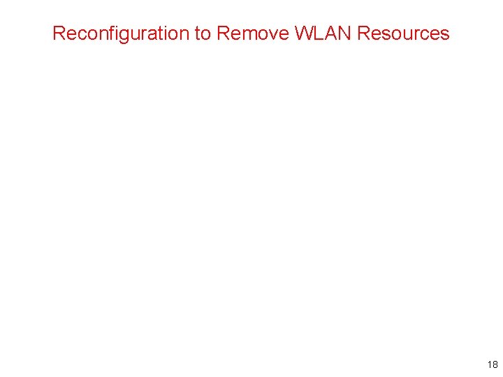 Reconfiguration to Remove WLAN Resources 18 