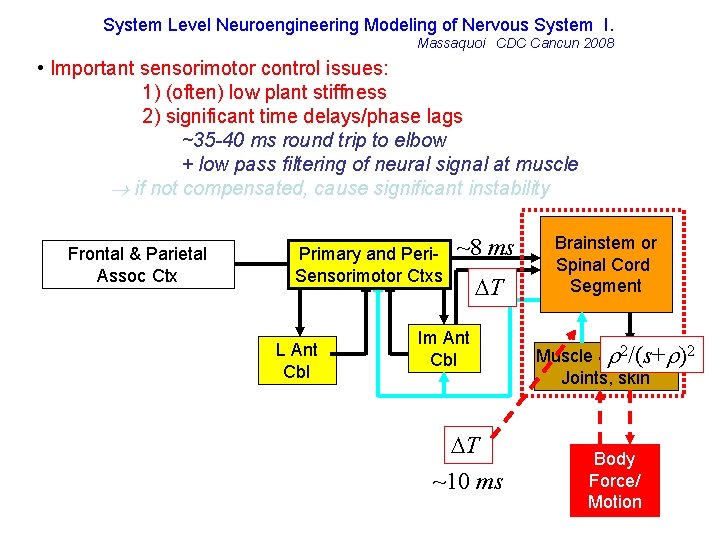 System Level Neuroengineering Modeling of Nervous System I. Massaquoi CDC Cancun 2008 • Important