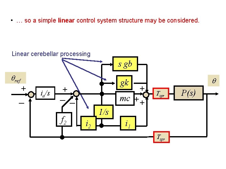  • … so a simple linear control system structure may be considered. Linear