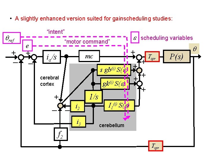  • A slightly enhanced version suited for gainscheduling studies: qref + – “intent”