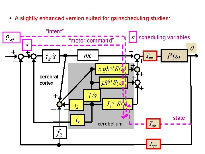  • A slightly enhanced version suited for gainscheduling studies: qref + – “intent”