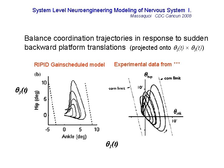 System Level Neuroengineering Modeling of Nervous System I. Massaquoi CDC Cancun 2008 Balance coordination