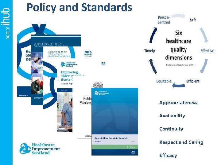 Policy and Standards Appropriateness Availability Continuity Respect and Caring Efficacy 