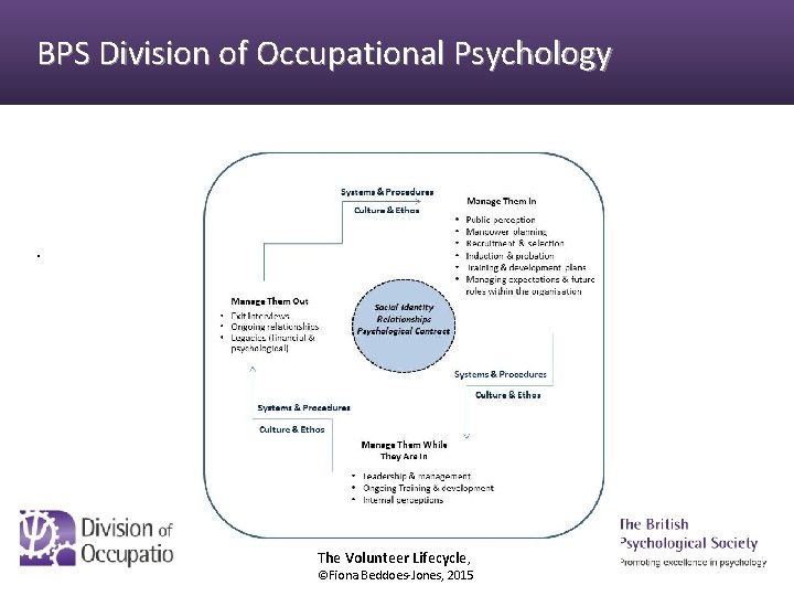 Herding Cats The Effective Leadership And Management Of