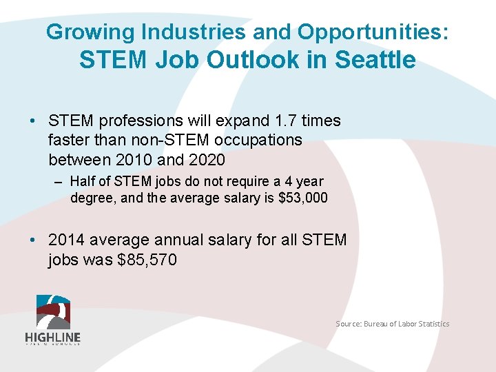 Growing Industries and Opportunities: STEM Job Outlook in Seattle • STEM professions will expand