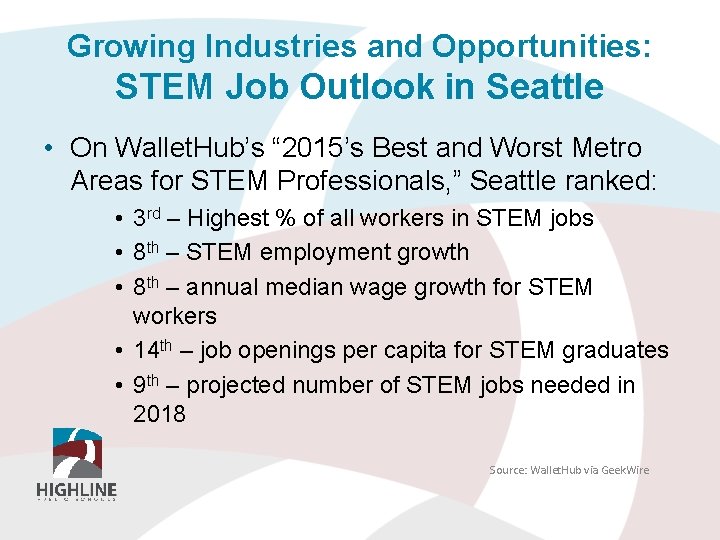 Growing Industries and Opportunities: STEM Job Outlook in Seattle • On Wallet. Hub’s “