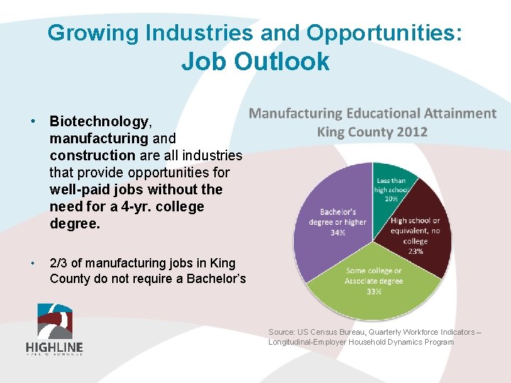 Growing Industries and Opportunities: Job Outlook • Biotechnology, manufacturing and construction are all industries