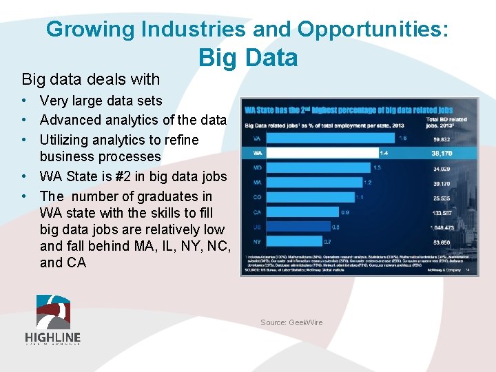 Growing Industries and Opportunities: Big data deals with Big Data • Very large data
