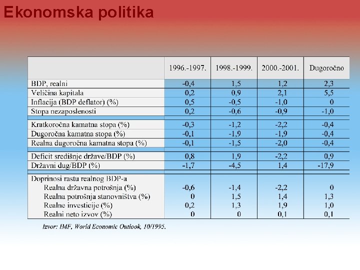 Ekonomska politika 