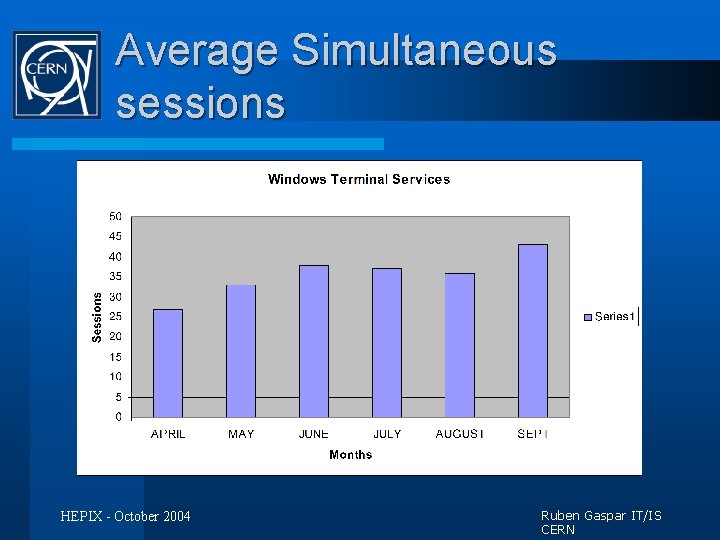 Average Simultaneous sessions HEPIX - October 2004 Ruben Gaspar IT/IS CERN 